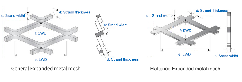 General expanded metal mesh and flattende expanded metal mesh